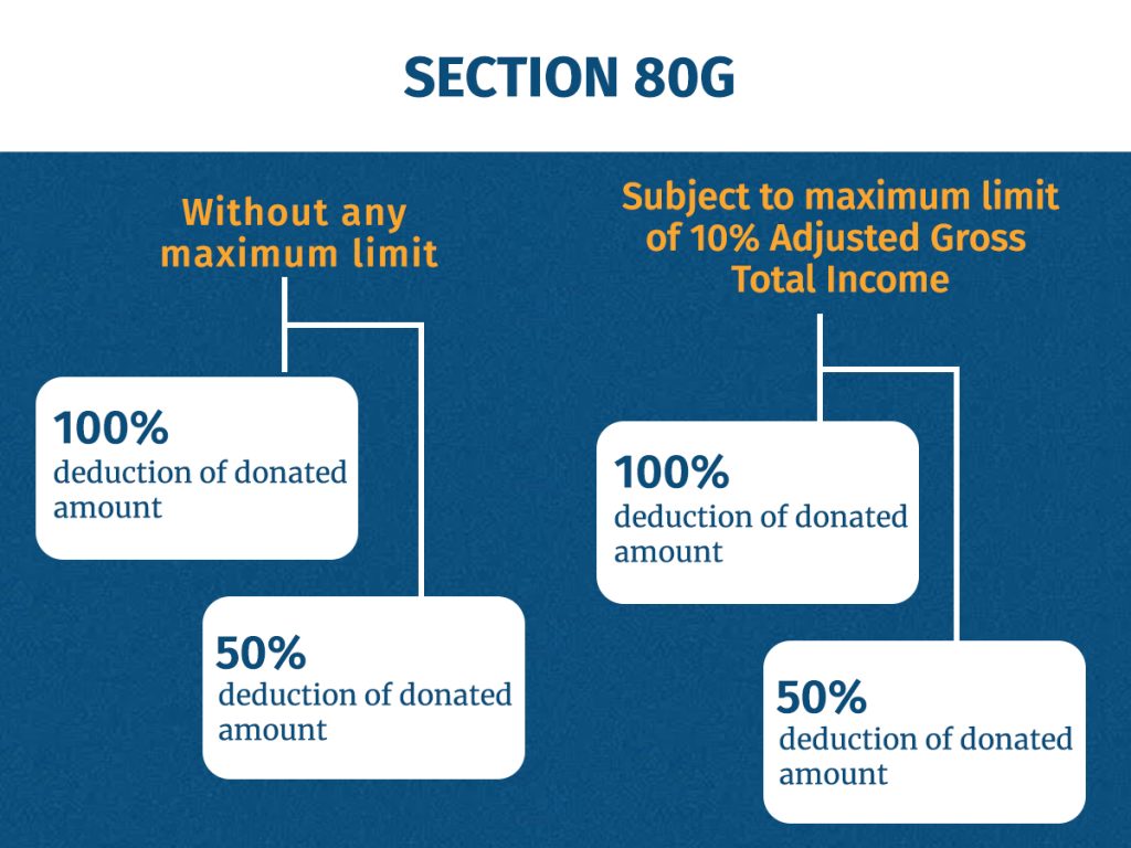 80g Deduction Tax Guru